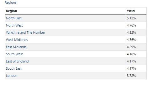 Sample regional table