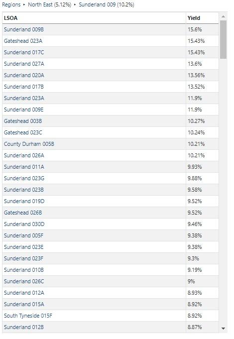 Sample town/city table