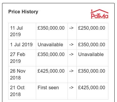 Screenshot of browser plugin price history from Rightmove