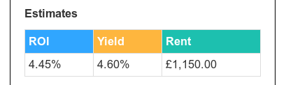 Screenshot of ROI embedded on Rightmove