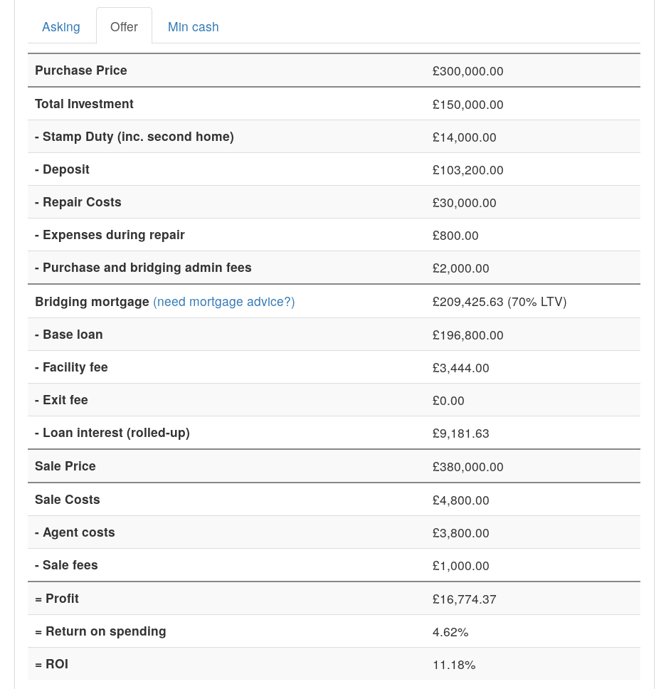 Screenshot of buy-to-sell calculation results