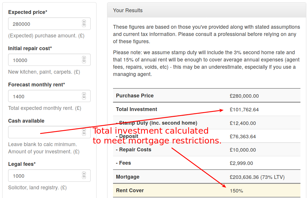 Buy-to-let calculation of minimum investment