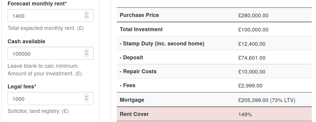 Buy-to-let calculator, too little investment