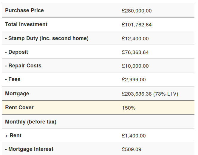 Improved buy-to-let profit calculator results preview