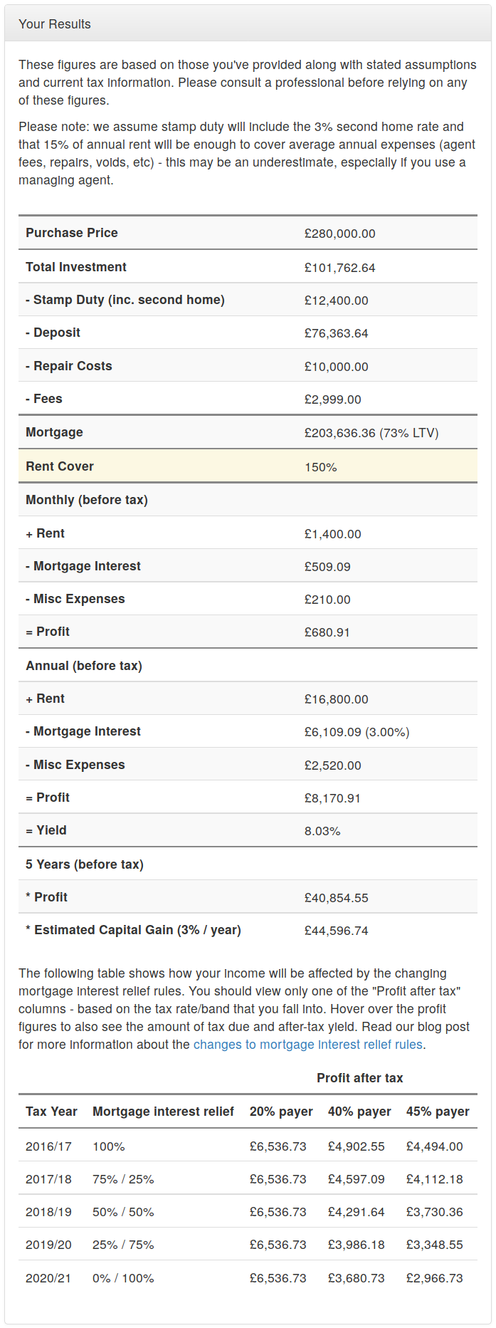 Profit calculator result screenshot