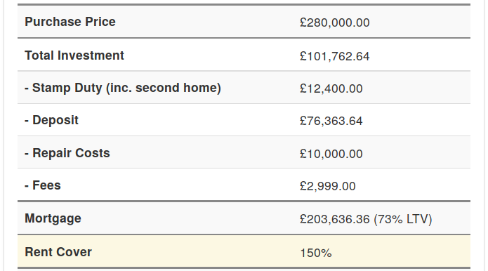 Buy-to-let profit calculator investment results