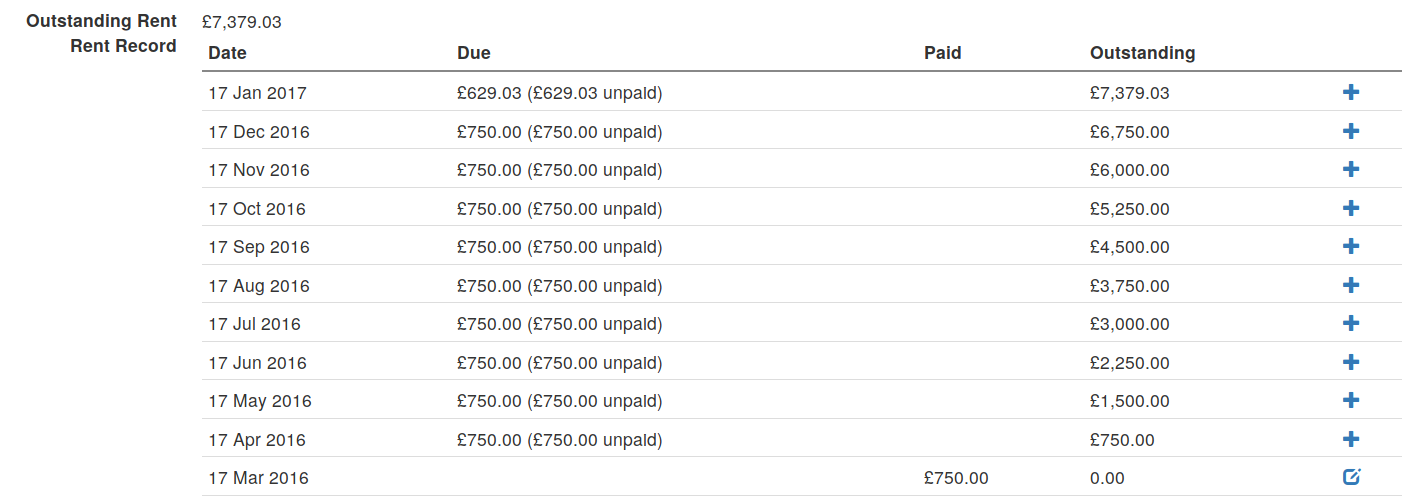 Rent record outstanding