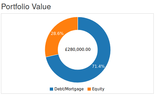 Portfolio equity graph