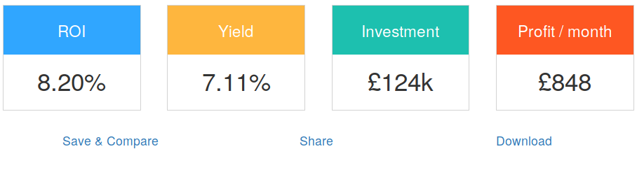 Profit calculator results