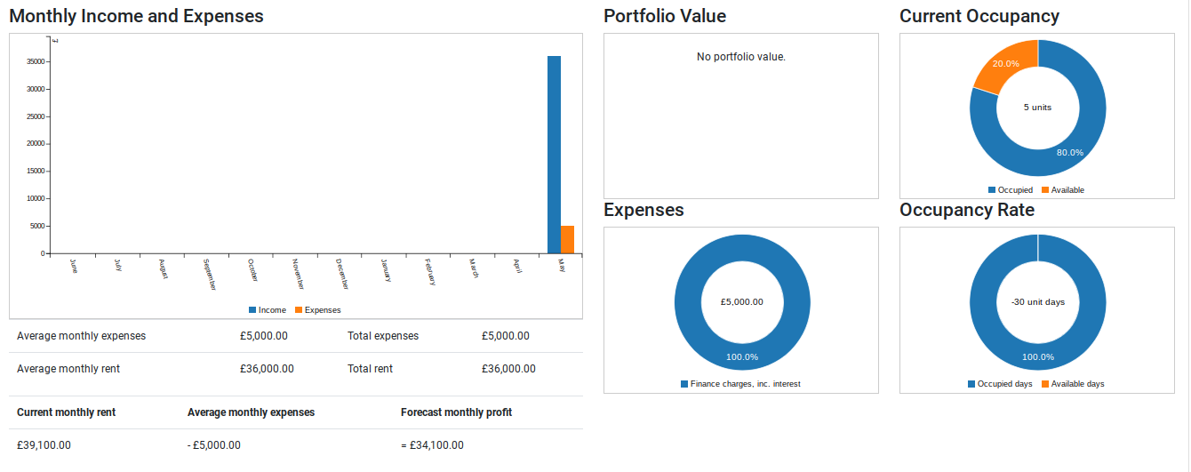 Portfolio Insights Dashboard