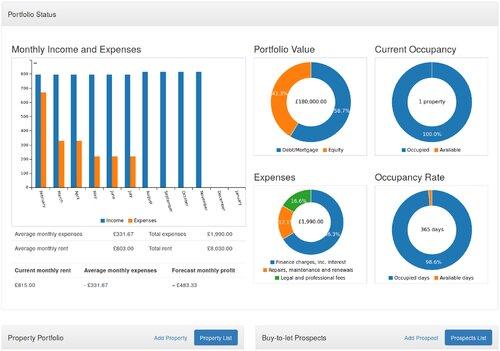 Portfolio metrics screenshot