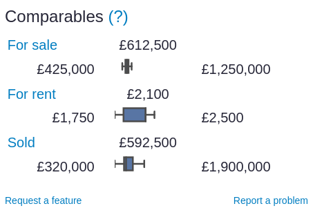 Browser extension local comparison prices