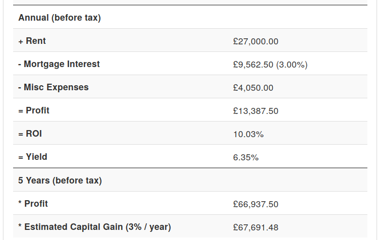 ROI and profit calculations screenshot