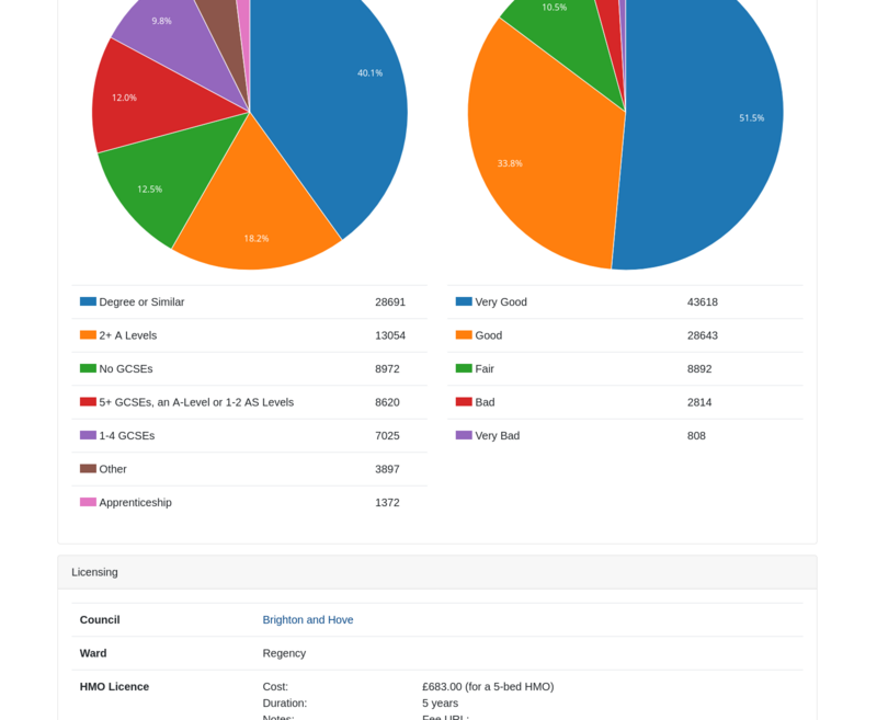 Population data and licensing screenshot