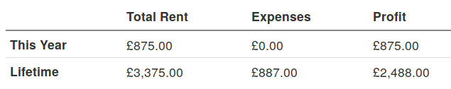 Profit summary screenshot